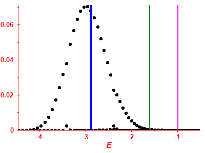 Strength function